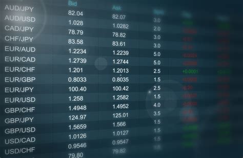 The Latest 2024 Australian Dollar Forecasts From The Major Banks