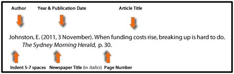 How To Cite Newspaper Online Apa Apa Aka American Psychological Association Is A Style Of