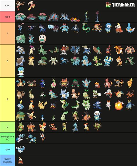 Pokemon Starter Tier List (Community Rankings) - TierMaker