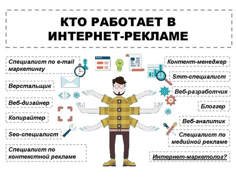 Преимущества рекламы в интернете Разбираем основные виды интернет