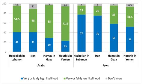 plurality  israelis    pardon  prime minister