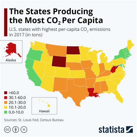 Chart The States Producing The Most Co2 Per Capita Statista