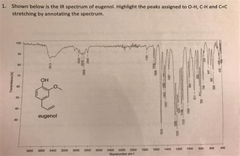 Solved Shown Below Is The Ir Spectrum Of Eugenol Highlight The Peaks 1 Answer