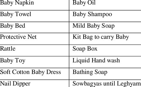 Amma Baby Care Kit Items Download Table