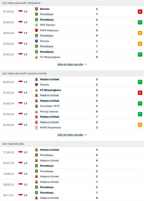 Nh N Nh Soi K O Persebaya Surabaya Vs Madura United H Ng Y