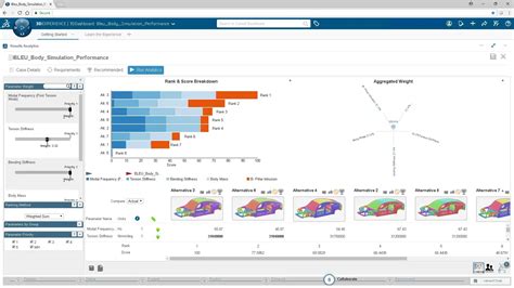 Simulia Isight Simulation Optimization Software