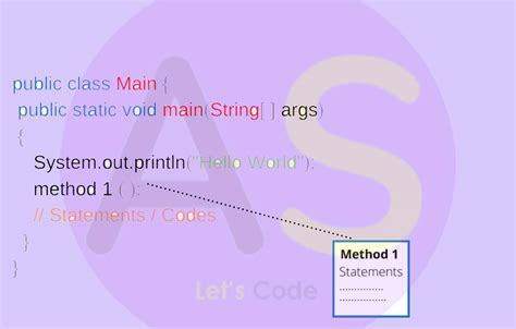 Class Icse Java Methods In Java Theory