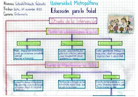 Educaci N Para La Salud Gabi Verdezoto Udocz