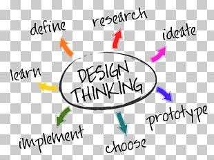 Design Thinking Innovation Creativity Png Clipart Brand Business