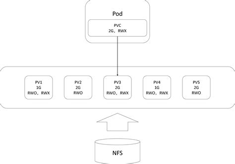 Kubernetes詳解NFS對PVC和PV使用實戰 資訊咖