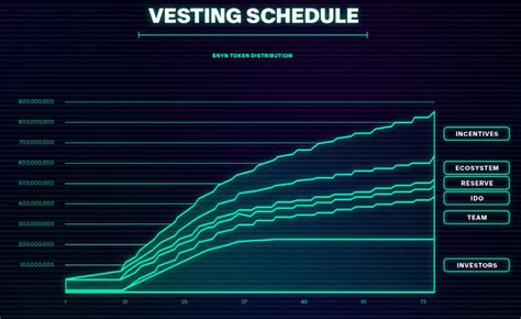 Nyan Heroes Nyn Token Review Rating Price Prediction Investors And News