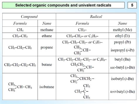 Organic Compounds Nomenclature Online Presentation