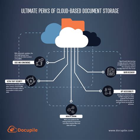 Ultimate Perks Of Cloud-based Document Storage | Docupile