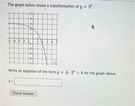 Solved The Graph Below Shows A Transformation Of Y X Write Chegg