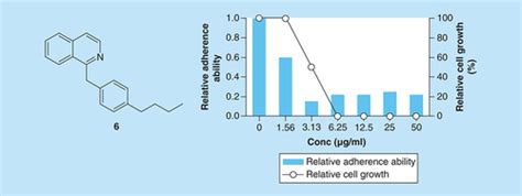 Full Article Targeting Adhesion In Fungal Pathogen Candida Albicans