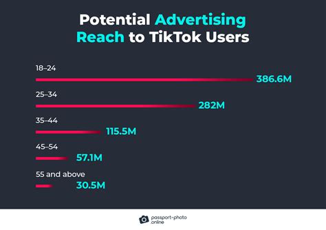 The Ultimate List Of 100 Tiktok Statistics [2023]