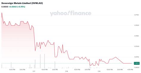 sovereign metals limited svmax stock price news quote history