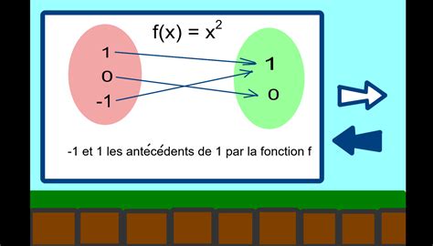 La Notion De Fonction Html