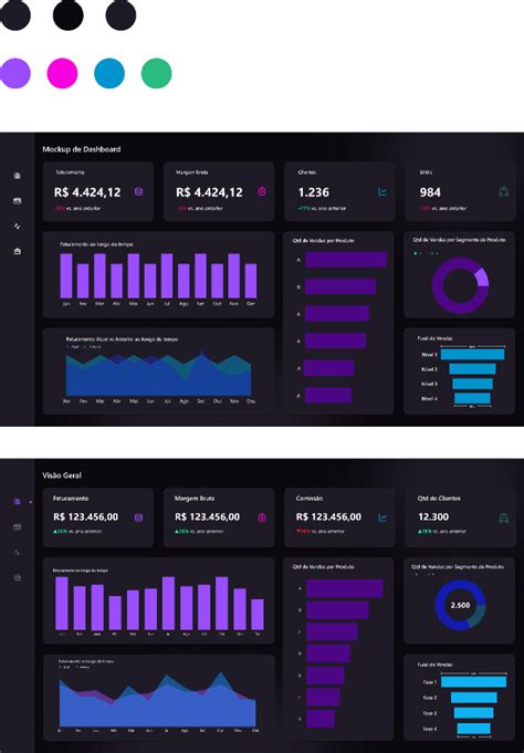 15 Melhores Exemplos De DashBoards No Power BI Bem Vindo Ao Mundo Das