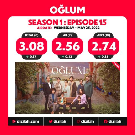 Dizilah On Twitter Ratings O Lum Ends Its Run At Show Tv Https