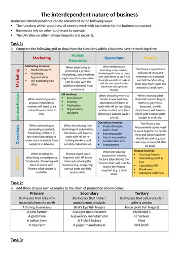 Gcse Business 9 1 Ocr Influences On Business And Interdependent