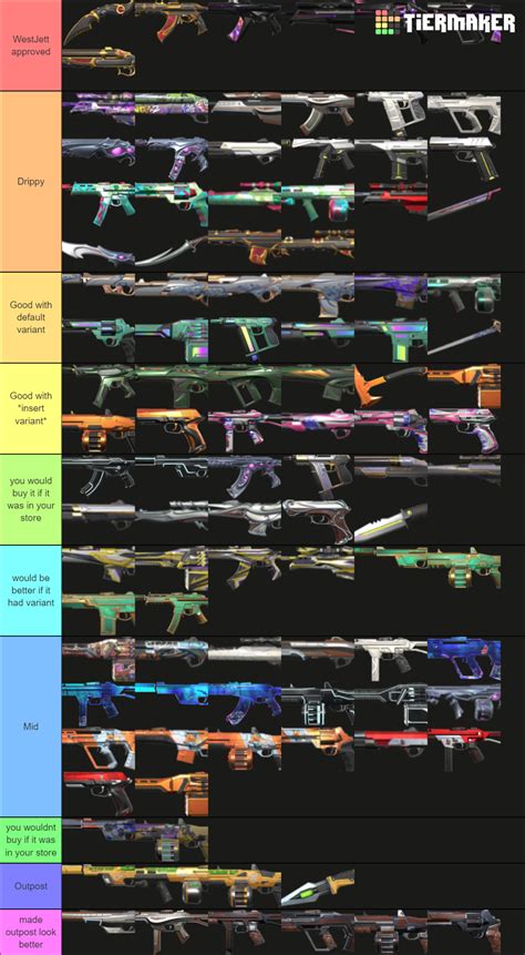 Valorant Battle Pass Skin Tier List (Community Rankings) - TierMaker