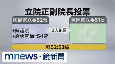 傳兩票不穩？！ 朱立倫下令藍委21強制亮票｜鏡新聞 Youtube