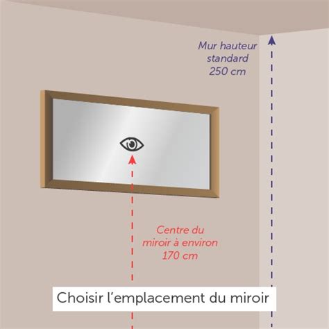 Comment Accrocher Un Miroir Ooreka