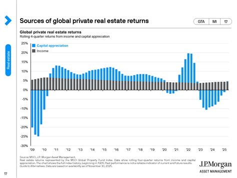 U.S. real estate: Residential