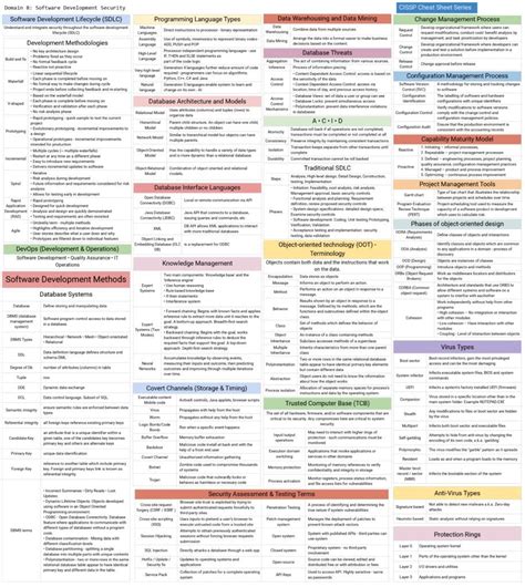 Cissp Cheat Sheet Series Connect 4 Techs