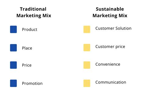 What Is Sustainable Marketing Mix Killerinsideme