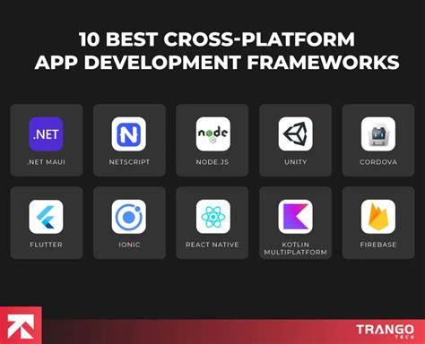 10 Best Cross Platform App Development Frameworks In 2025 Trangotech