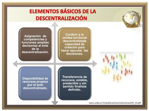 PPT Centralización Descentralización y Desconcentración E ducativa