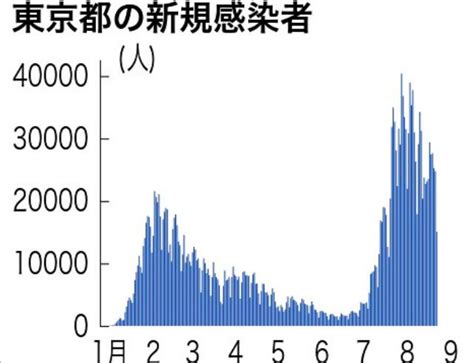 日本8月22日新增确诊病例14万1058例 新增死亡病例245例日本新闻日语资讯日语在线翻译网