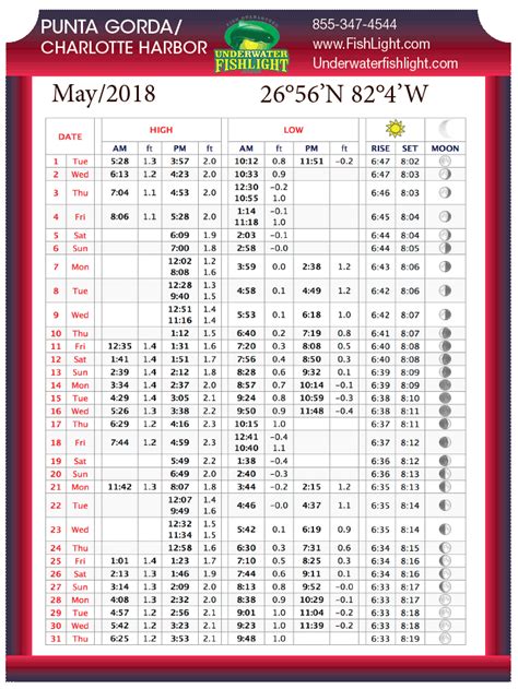 Punta Gordacharlotte Harbor Tide Chart Coastal Angler And The Angler