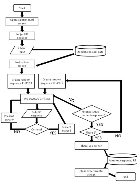 Flowchart Symbols Cheat Sheet Flowchart In Word Images Images