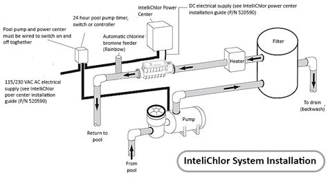 Pentair Intellichlor Parts Diagram Pentair Intellichlor Ic40