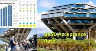 CSU Acceptance Rates 2023 - Ultimate Guide - Timelessgist