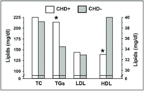 Data From Austin Et Al 148 Which Illustrate The Association Of High