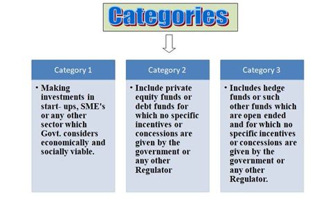 Best Investment Funds like Alternative Investment Fund are private funds