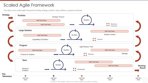 Updated Top Ppt Templates To Lead A Scaled Agile Framework