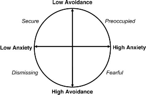 Table 1 From Personality Processes And Individual Differences How Self Evaluations Relate To