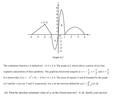 Solved The Continuous Function F Is Defined For −4≤x≤4 The