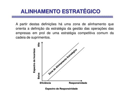 PPT ALINHAMENTO ESTRATÉGICO DA GESTÃO DAS OPERAÇÕES EM CADEIAS DE