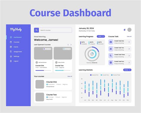 Course Dashboard Design Ui Kit Desktop App With Ui Use For Web