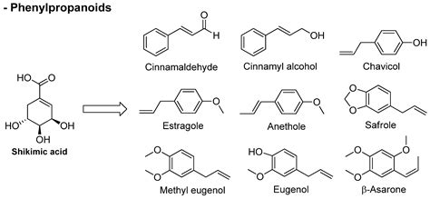 Chemistry Of Essential Oils Encyclopedia Mdpi