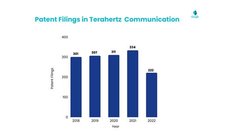 6g Enabling Technologies Greyb Identifies 3 Technologies