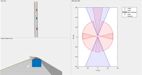 Sensor Fusion Using Synthetic Radar And Vision Data Matlab And Simulink Mathworks 한국