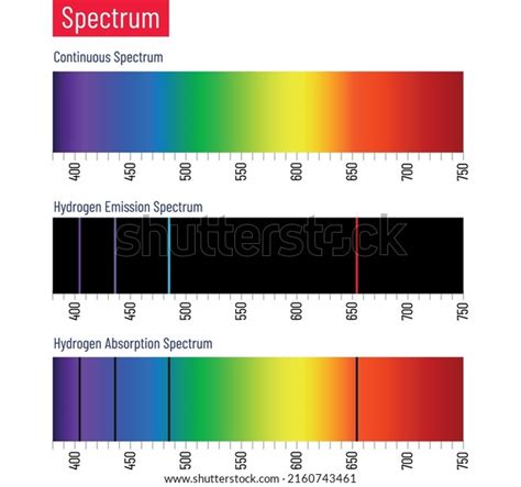 Líneas Espectrales De Oxígeno