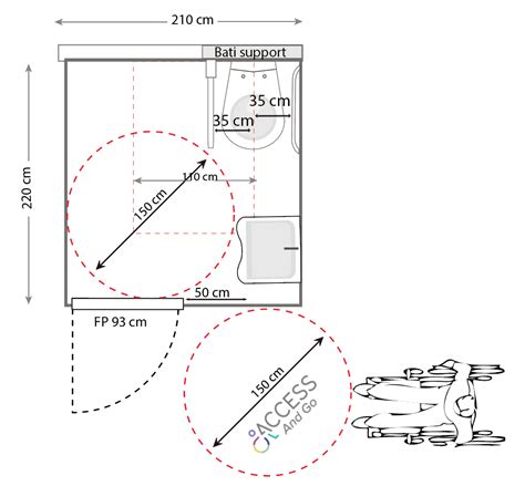 Comment aménager une toilette PMR Access Services Amenagement